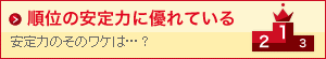 順位の安定力に優れている