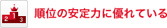 順位の安定力に優れている