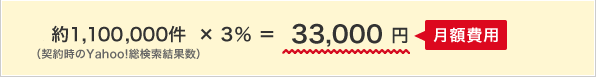 約1,100,000件（契約時のYahoo!総検索結果数）×3% ＝ 33,000円(月額費用)